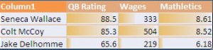 qbbarchart